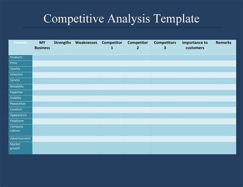 Competitive Analysis Templates Great Examples Excel Word PDF PPT