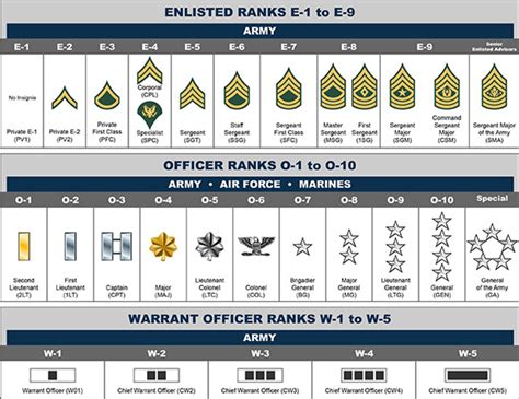 United Forces Army Star Wars Military Squads Wiki Fandom