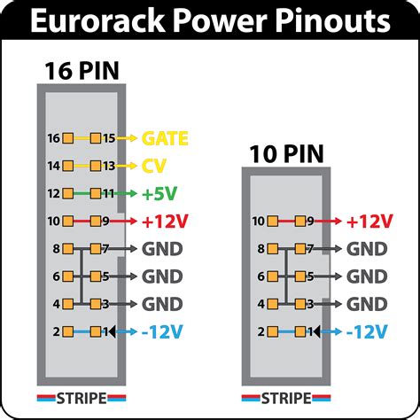 Eurorack Power Division 6