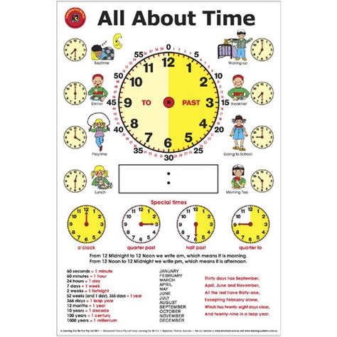 About Time Poster Telling Time Poster By Km Classroom