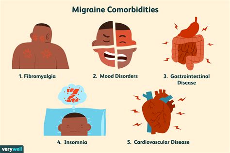 5 Diseases That Commonly Coexist With Migraine