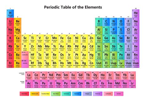 Free Labeled Periodic Table Of Elements With Name Pdf And Png Porn Sex Picture