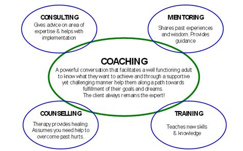 Coaching Mentoring And Consulting Proven Success Sys Alex Smith