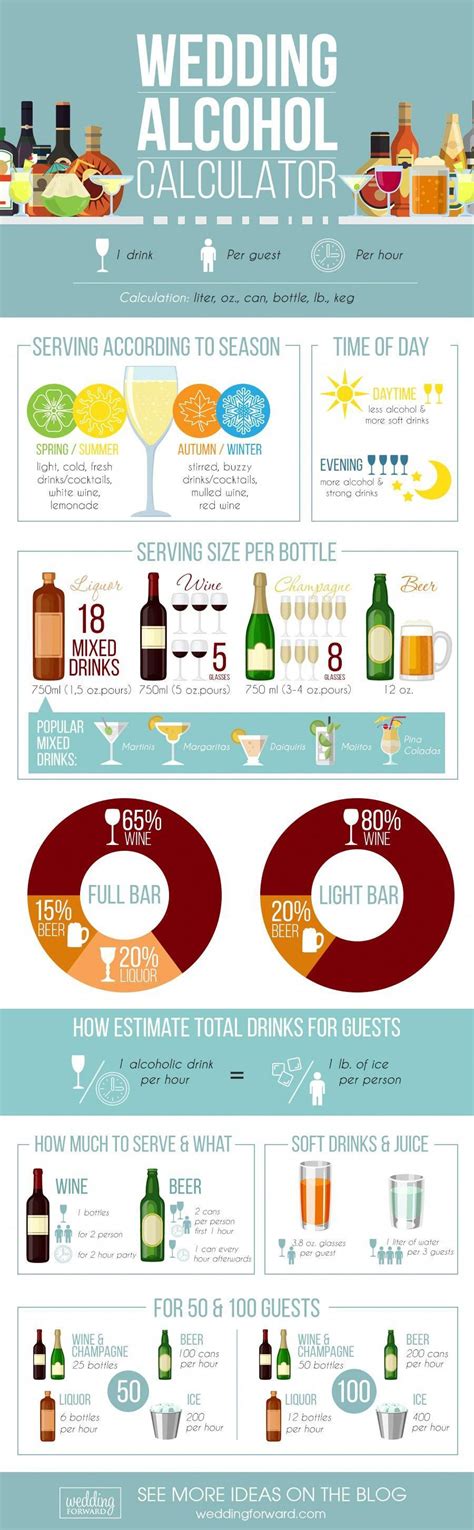 How much alcohol to buy for a wedding or party. #weddinglist | Wedding alcohol, Wedding alcohol calculator ...