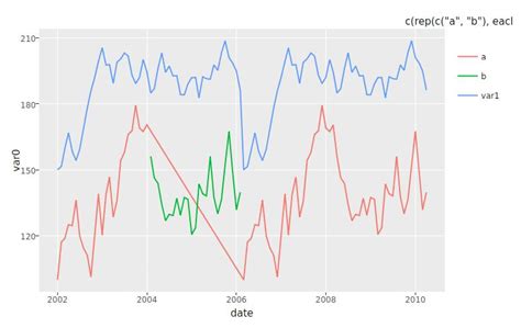 R Different Behavior Between Ggplot And Plotly Using Ggplotly Images