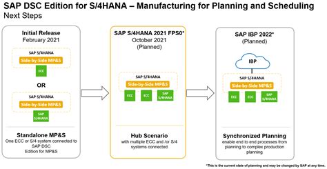 SAP S 4HANA 2020 Manufacturing For Planning And Scheduling Modular