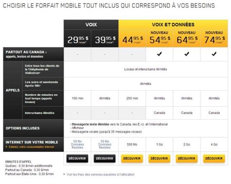 Speed test, speedtest, cellulaire, télévision, téléphonie ip, internet par câble, vitesse. Forfaits pour iPhone: Vidéotron offre le moins cher ...