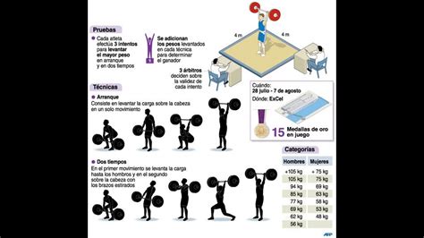 Jun 21, 2021 · la levantadora de pesas neozelandesas laurel hubbard se convertirá en la primera deportista transgénero de la historia olímpica, al ser elegida este lunes por su país para la prueba de halterofilia femenino de +87 kilos en los juegos tokio 2020. HISTORIA DE LA HALTEROFILIA - YouTube
