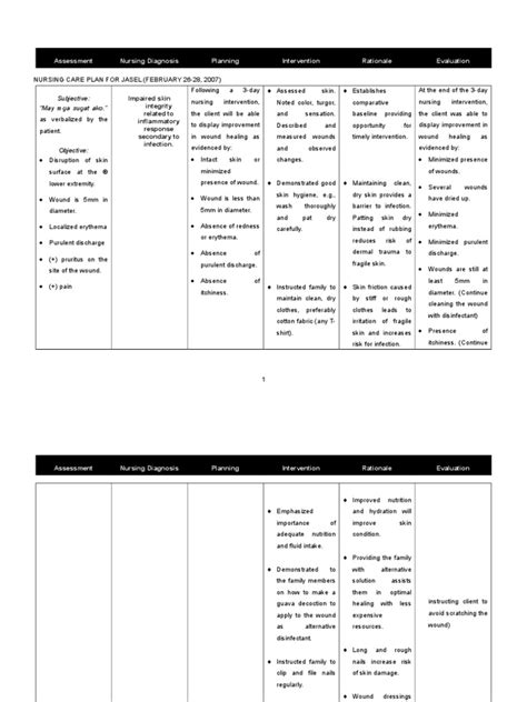 What is the nursing diagnosis for fear? Nursing Care Plan (Impaired Skin Integrity) | Wound | Nursing