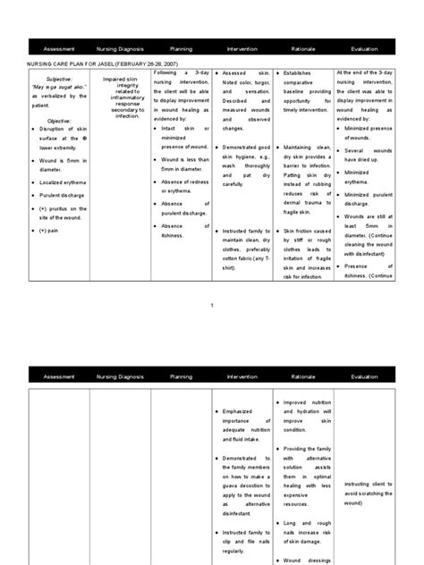 Read this book using google play books app on your pc, android, ios devices. Nursing Care Plan (Impaired Skin Integrity) | Wound | Nursing