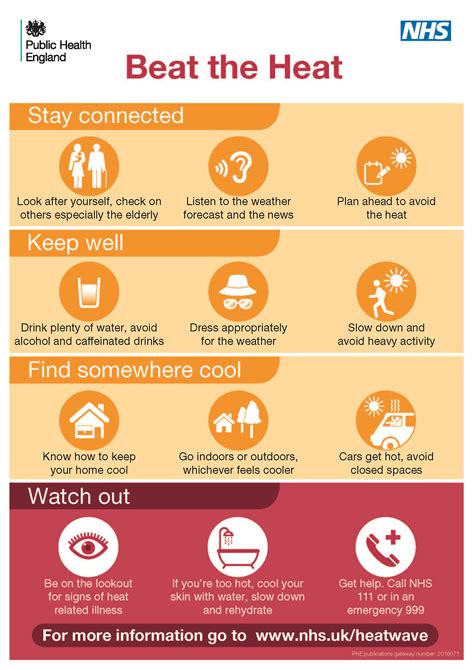 Beat the Heat – Beacon Medical Practice