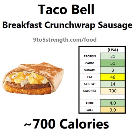 Taco Bell Breakfast Crunchwrap Nutrition Facts Besto Blog