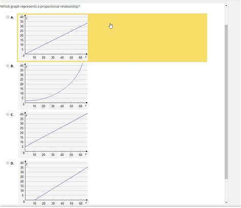 Which graph represents a proportional relationship? - Brainly.com
