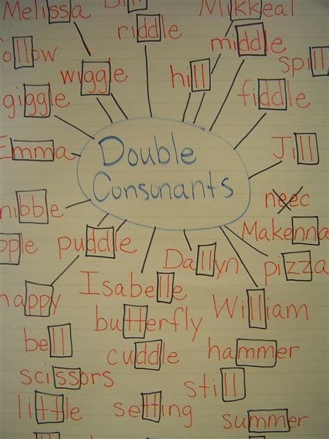 Check spelling or type a new query. Mrs. T's First Grade Class: Double Consonant Web