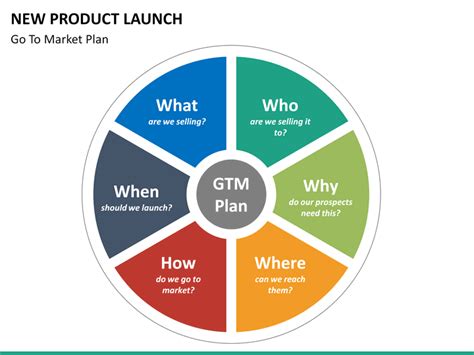 New Product Launch Powerpoint Template Sketchbubble