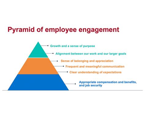 How To Improve Employee Morale And Engagement Bdcca