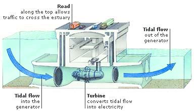 0: Ocean thermal and Tidal energy | Download Scientific ...
