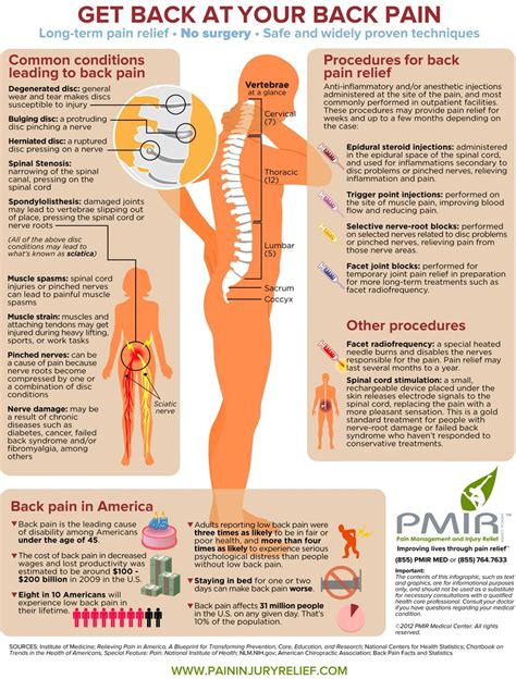 6 Possible Underlying Causes For Back Pain Pain Relief Back Pain