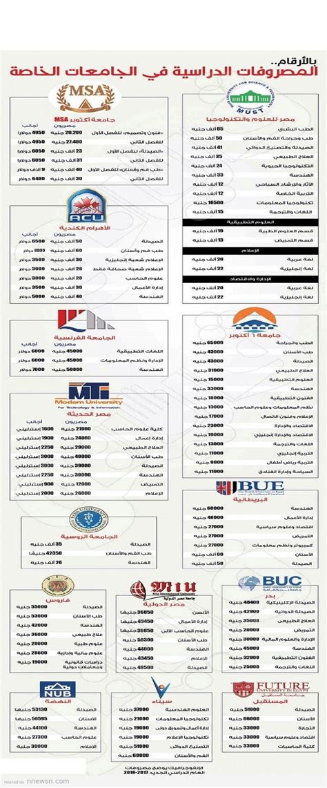 جامعة أكتوبر للعلوم الحديثة والآداب. مصروفات الجامعات الخاصة في مصر 2017 مصاريف جامعة مصر ...