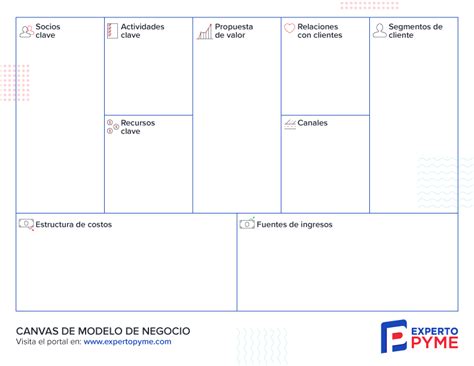 Planea Tu Negocio Con El Modelo Canvas Experto Pyme