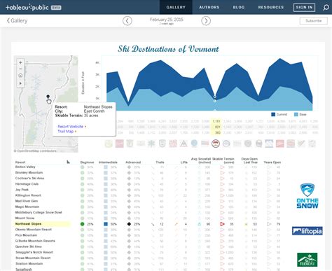 Tableau Adds New Enticements To Its Free Data