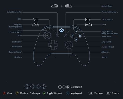 The Coherent Console Fonts For Game User Interface