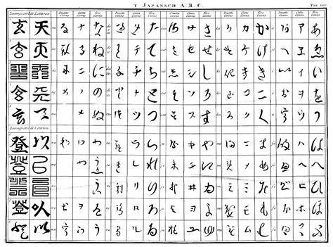 Filejapanese Alphabet By Engelbert Kaempfer 1690 1693 Wikimedia