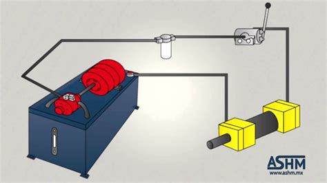 Hidráulica Básica Cómo Se Transmite La Fuerza Fluida YouTube
