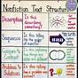 Informational Text Structure Anchor Chart