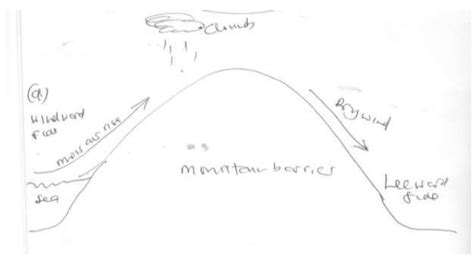 Draw A Well Labeled Diagram Of Relief Rainfall Tutorke