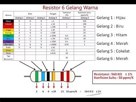 Tabel Kode Warna Resistor Gelang Ide Perpaduan Warna Sexiz Pix