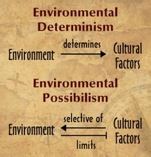 Ap human geography unit 6 (economic human geograph… you might also like. Environmental Determinism Example Ap Human Geography