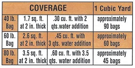 Fact check this week found that claim to be a fair call. Sakrete | Cement Mix | Concrete Mix