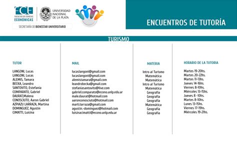 Programa De Tutorías 2018