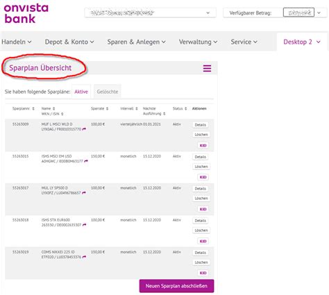 I've looked at binary options but it seems a bit risky, of course with the right futures broker onvista bank | broker test strategy it could make sense. Realtimehandel bei der onvista bank - Screenshots und ...
