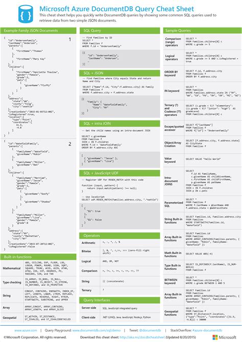 Cheat Sheets Math Cheat Sheet Sql