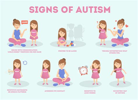 Autism Signs Infographic For Parent Depression Kandivali East Kailash