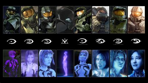 Halo Master Chief And Cortana Appearance Timeline By Au Hawkeye Halo