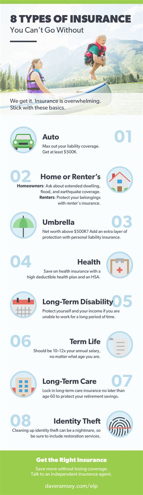 The cost of disability insurance is based on many factors, including age, lifestyle, and health. With so many types of insurance to choose from, it's hard ...