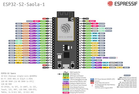 Esp32 Pinout Saiba Tudo Sobre A Esp Lobo Da Robotica 2022 Images E55