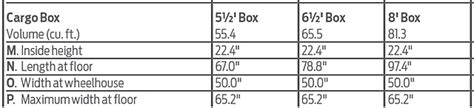 Ford F Truck Bed Dimensions We Have The Greatest Biog Photography