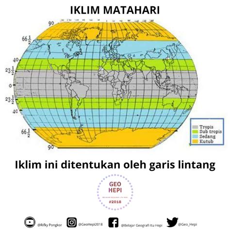 Peta Iklim Dunia