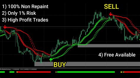 Best Indicators For Scalping Trading Intraday Trading Scalping Strategy For Beginners Traders