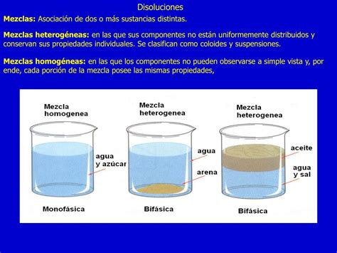 Disoluciones Coloides Y Suspensiones Diferencias Mobile Legends