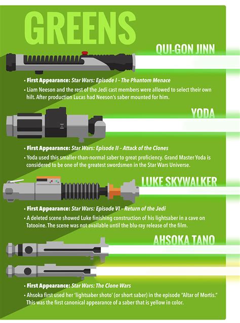 12,202 likes · 26 talking about this. What Color/Style of Lightsaber Would You Use? - Entertainment - The TTV Message Boards