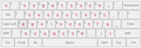 Easy Type Nepali Keyboard Download Nepali Typing