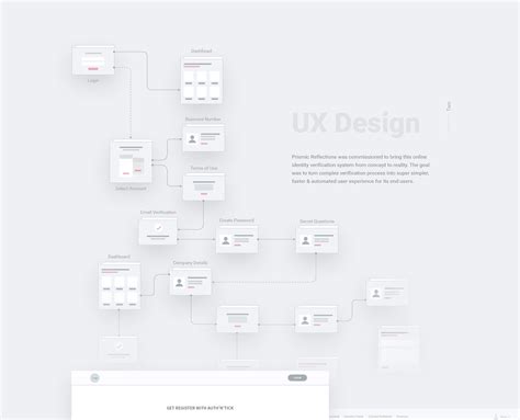 All components and symbols are named. UX UI Design for Online Verification Web Application on ...