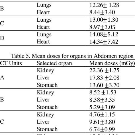 Purpose automated segmentation of torso organs from positron emission tomography/computed tomography (pet/ct) images is a prerequisite step for nuclear medicine image analysis. 6 Organs In Torso Diagram : Abdomen Wikipedia / Cervical ...