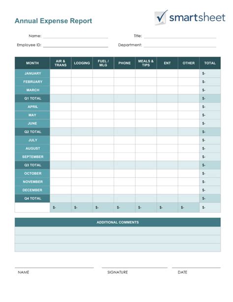 Business Budget Spreadsheet Template 2018 Yearly Expense