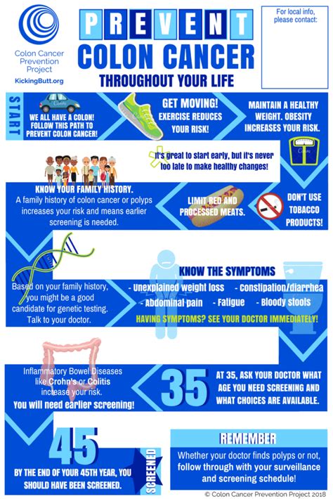 Infographic Prevent Colon Cancer Throughout Your Life Colon Cancer